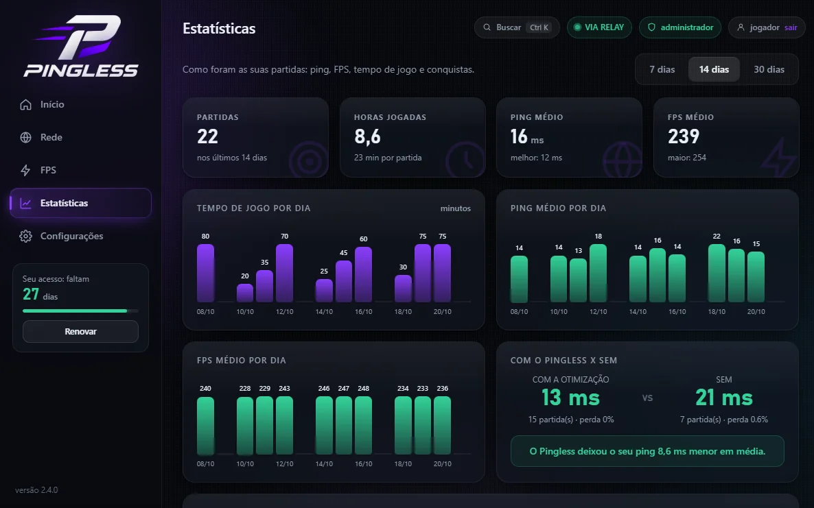 Estatísticas por dia e conquistas no Pingless