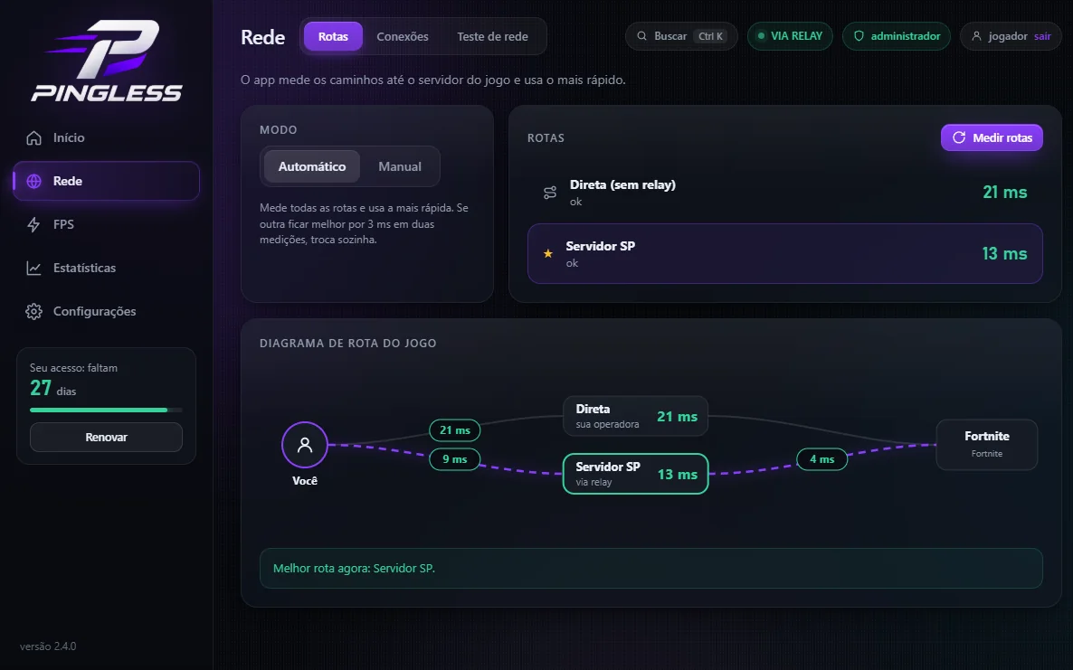 Diagrama das rotas no Pingless, comparando a rota direta com a rota pelo servidor de São Paulo